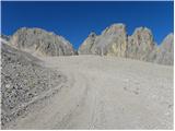 Passo di Fedaia - Punta Rocca